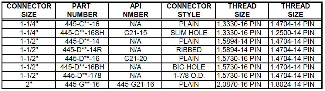 CONNECTORS - PRECISION INTERNATIONAL